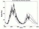 Solar flux between 1995 and (predicted) 2020. [NASA/MSFC graphic]